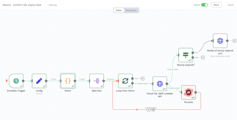 n8n for Solving Real Automation Problems
