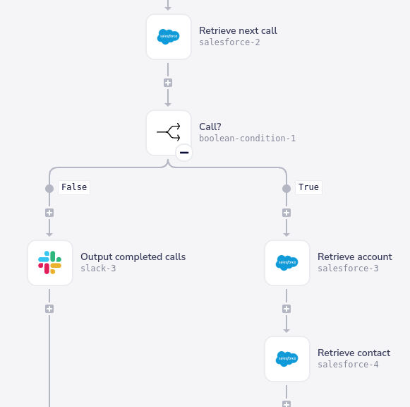 Salesforce and Slack - Get next call functionality
