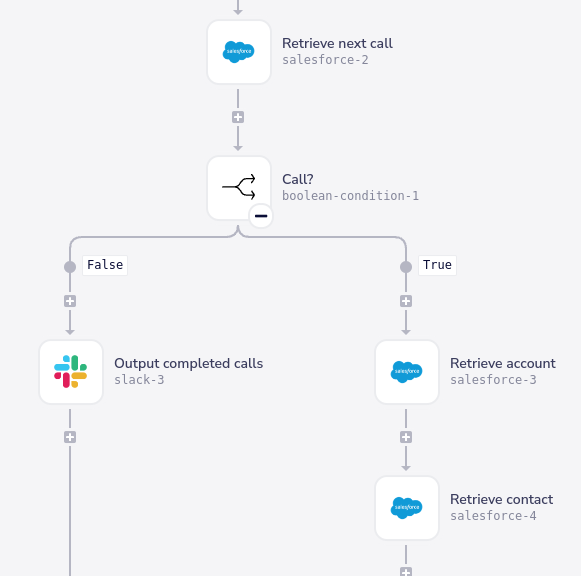 Trigger Slack call preparation using Salesforce data Trigger Slack call preparation using Salesforce data